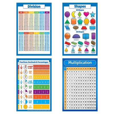 Childrens Wall Chart Educational Maths Educational Learning