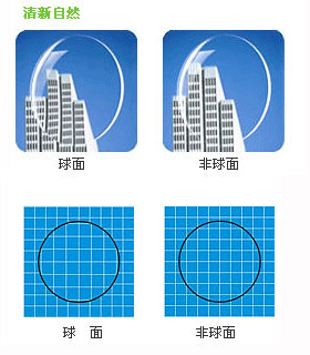 非球面防蓝光紫外线辐射加硬膜近视老花眼镜片