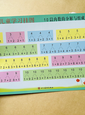 10以内分解与组成挂图表幼儿园数字分成表数学数的分成组成教具儿童10 20以内的加法减法加减法口诀表挂图一年级二十数学分解组成