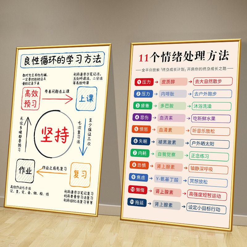 激励志装饰挂画情绪调节正能量海报班级心理咨询教室墙面布置贴纸,家居饰品,现代装饰画,淘宝优惠券,粉丝福利购,淘宝优惠卷