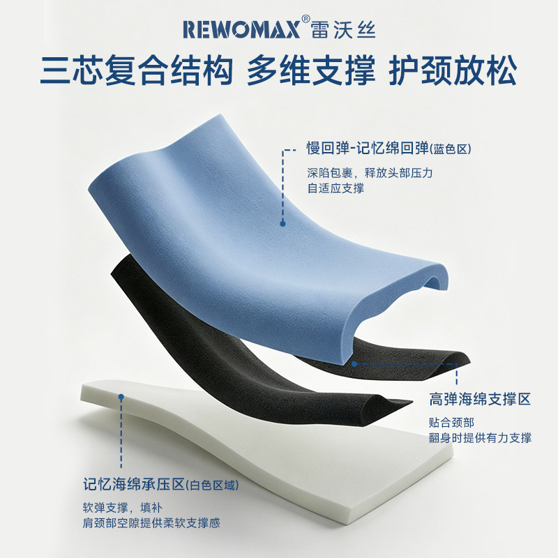雷沃丝睡眠枕头护颈椎助睡眠图片