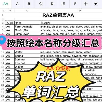RAZ单词表整理AA-O少儿英语单词词汇表Excel版本含中文翻译