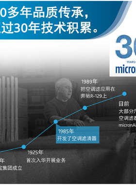 micronAir PF014适配空调滤芯格标致207雪铁龙C2科德宝每刻爱