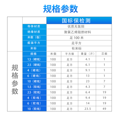 高腾电线家国标用家装BV1.5/2.5/4/6/10平方铜线铜芯单芯软硬电线