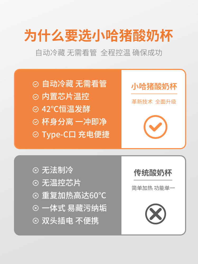 勒仕小哈猪酸奶杯冷藏酸奶机家用多功能自动玻璃小巧便携家用小型