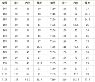 聚氨酯缓冲块 缓冲垫 联轴器缓冲块 T135 联轴器T型六角垫弹性垫