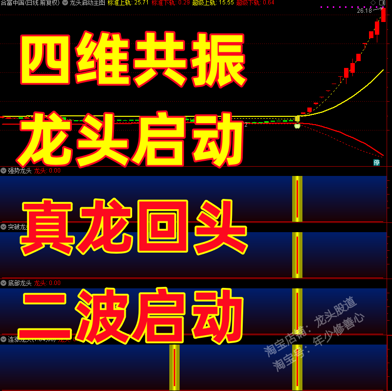 龙头股道股票量化软件黑马妖股主升浪龙回头空中加油波段抄底指标