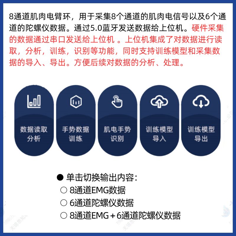 EMGP肌RO肉电传感器肌电臂环手势识别训练EMG智能可穿戴肌电手环