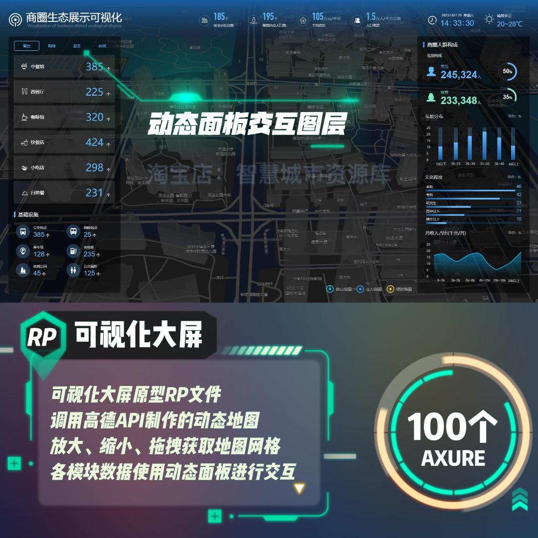 100套axure可视化原型模板 智慧城市大屏  动态元件库 图表组件