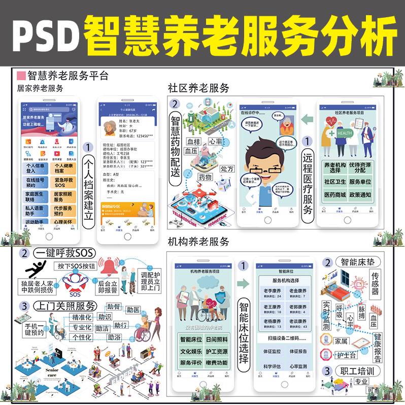 F55智慧养老服务平台ps分析图社区养老适老化设计分析psd分层素材