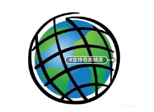 全球DEM数据，全国DEM数据