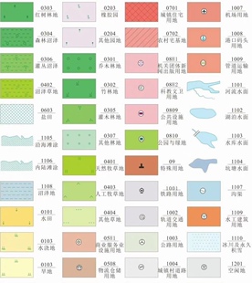 国土三调符号库style格式arcgis三调符号库优化版