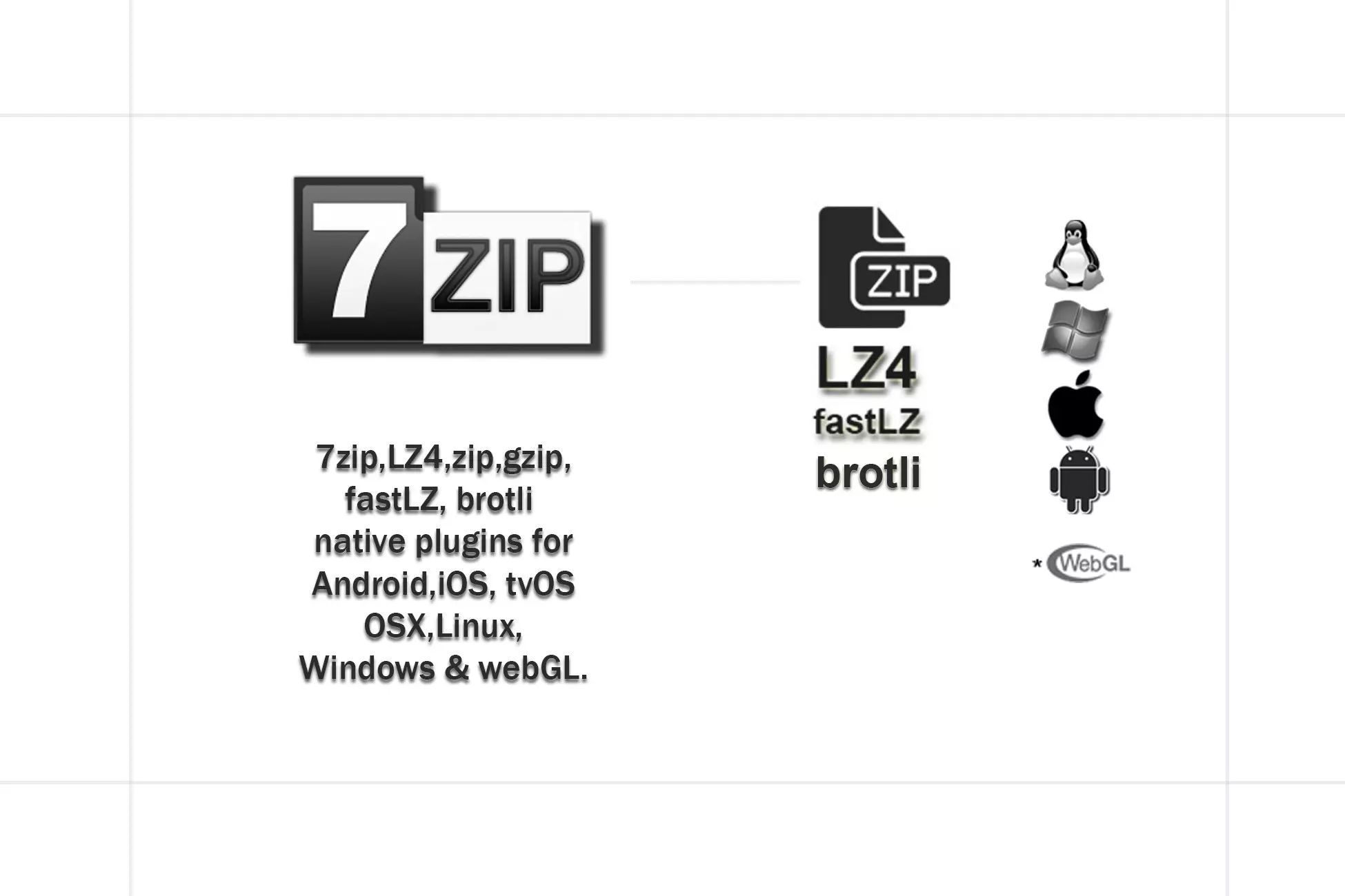 U3D 解压缩插件 7Zip lzma LZ4 fastLZ zipgzip brotli 同步更新