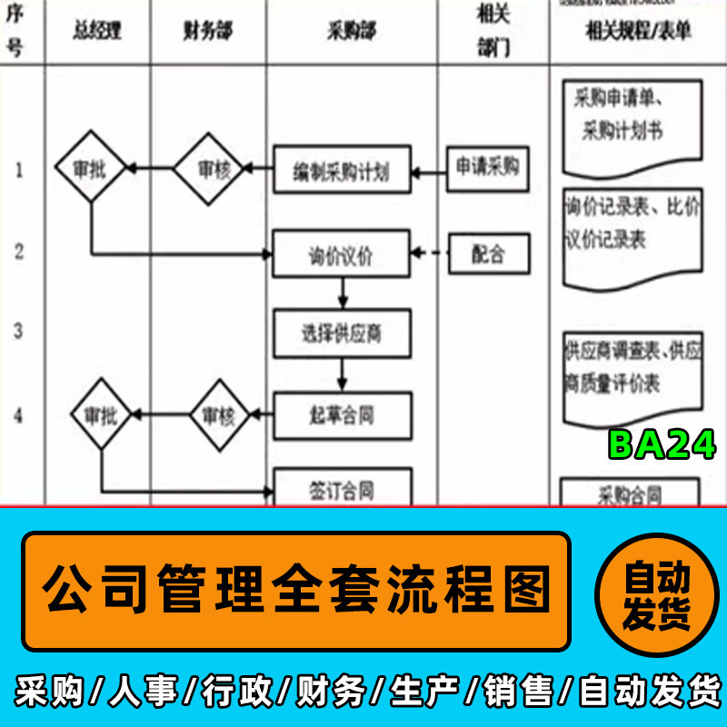公司管理流程图企业日常工作人事行政财务生产采购管理全流程全套