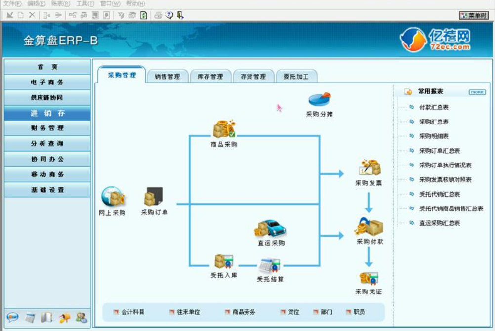 金算盘eERP-B视频教程商品采购盘点往来现金销售应收建账固定资产