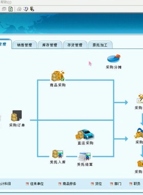 金算盘eERP-B视频教程商品采购盘点往来现金销售应收建账固定资产