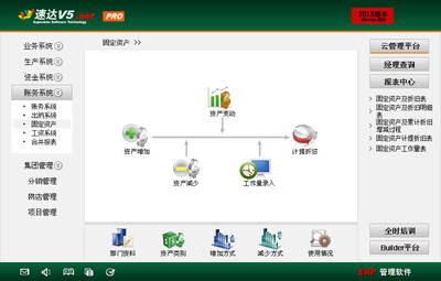 速达工业erp生产销售账务报表