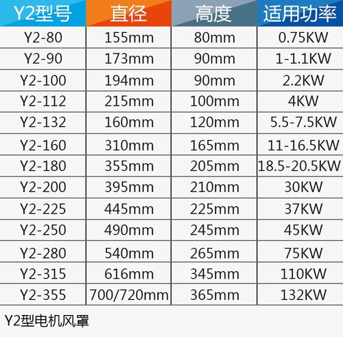 Y2电机配件Y2-100 2.2KW-3KW电机风罩Y2系列电机后风罩电机风叶罩