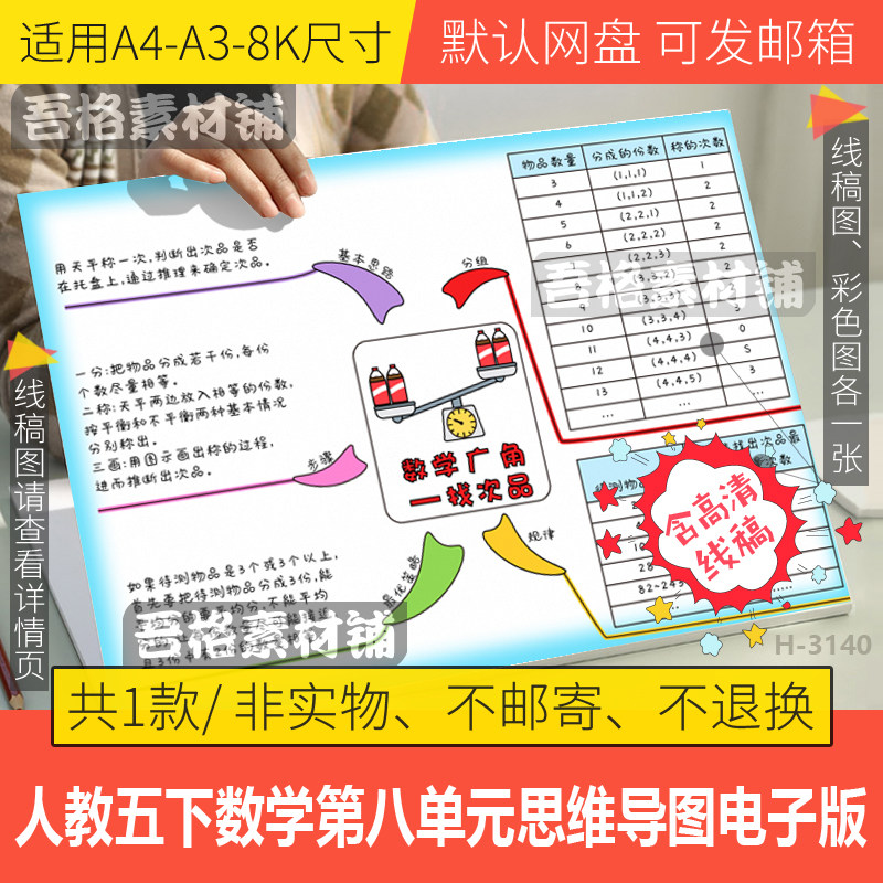 人教版五下第八单元数学广角找次品思维导图手抄报模板电子版线稿
