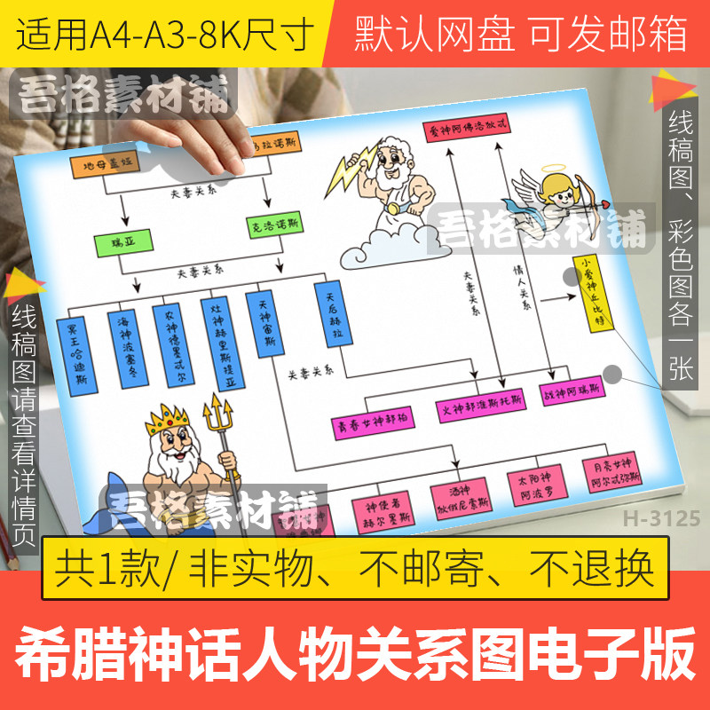 希腊神话人物关系思维导图手抄报模板电子版四上必读书阅读线稿