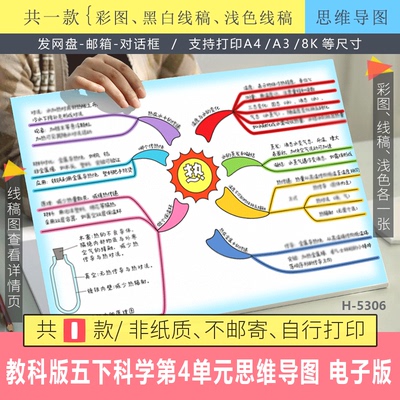 教科版五年级下册科学第4四单元热思维导图手抄报模版电子版线稿