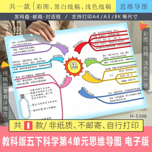 教科版五年级下册科学第4四单元热思维导图手抄报模版电子版线稿