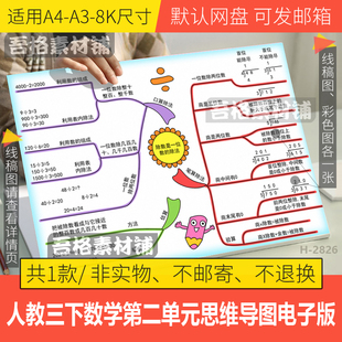 人教三下数学二单元除数是一位数的除法思维导图手抄报模板电子版