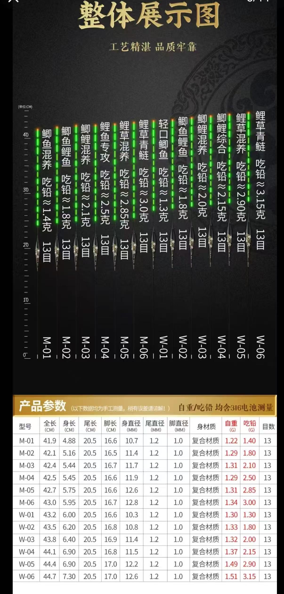 黄氏战果LED316电池多款超亮细尾高灵敏变色夜光漂轻口鲤鱼鲫鱼