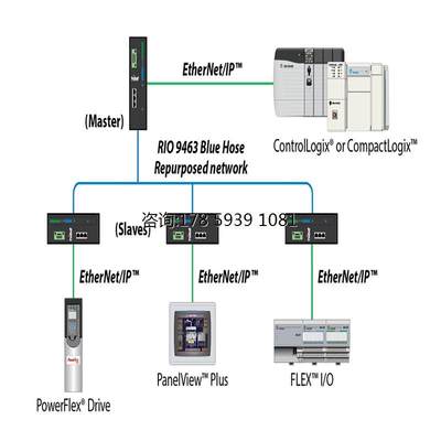 ￥1769-L18ER-BB1B CompactLogix 5370 以太网控制器 1769L18ERBB