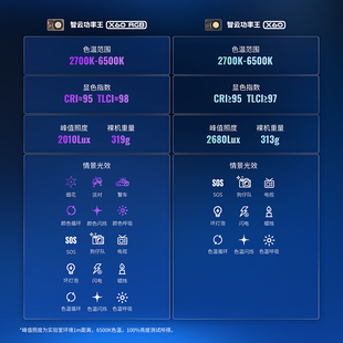智云功率王X60直播补光灯60W全彩RGB打光灯掌上COB影视灯人像美食拍照柔光灯直播间户外影棚摄影灯便携影室灯
