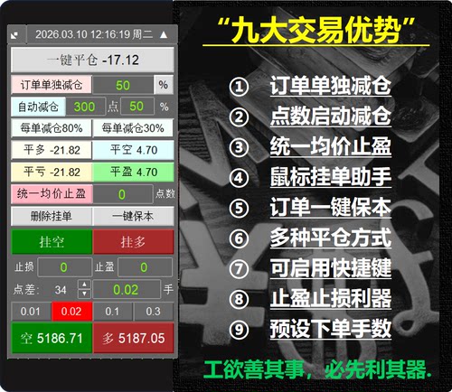 MT5交易面板订单分批平仓EA均价统一止盈ea定制自动交易辅助工具