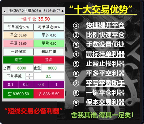 MT4一键平仓助手下单面板ea辅助工具批量平仓开仓脚本MT45ea定制