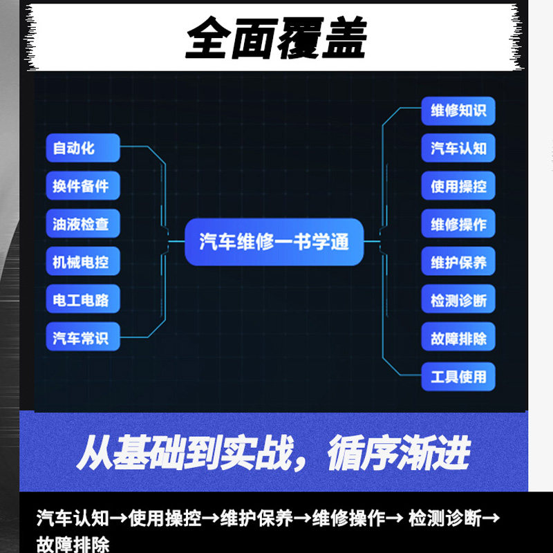 零基础汽车检测、维修、拆装、保养从零基础到实战（图解·视频·案例）新能源汽车 混合动力 电动汽车 汽车构造从入门到精通高性价比高么？