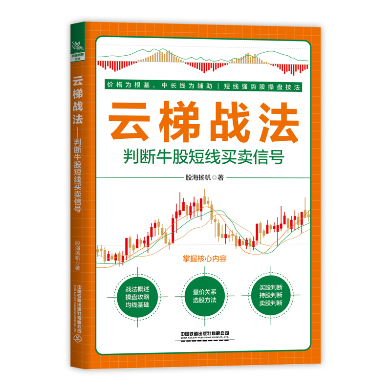 云梯战法：判断牛股短线买卖信号