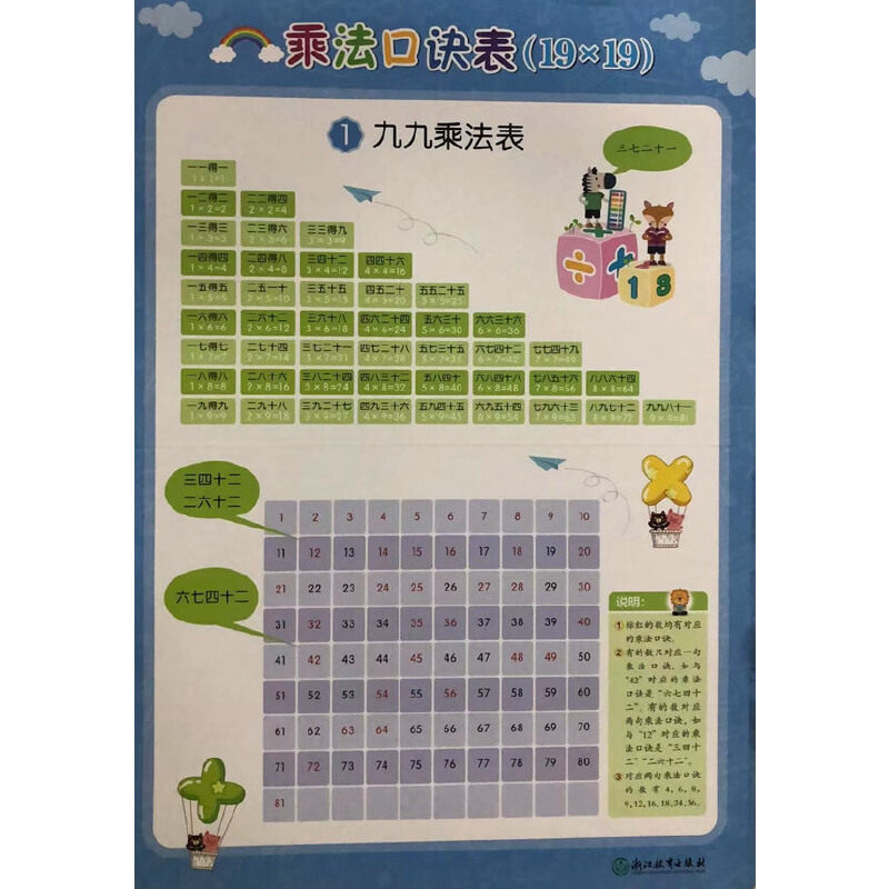 乘法口诀表(19x19)