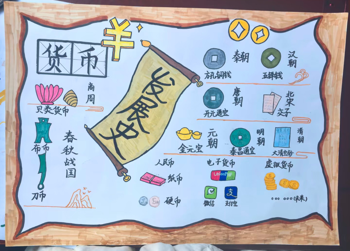 认识货币发展史手抄报模板电子版黑白线稿a4知识演变数学二年级,商务/设计服务,设计素材/源文件,淘宝优惠券,粉丝福利购,淘宝优惠卷