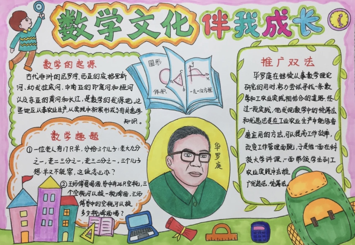数学文化伴我成长手抄报模版绘画儿童画简笔画电子版模板小学生
