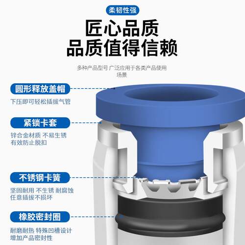 360度气管万向高R旋转气动接速头NC4 6 8 12990 312-M5 01 02 0 0