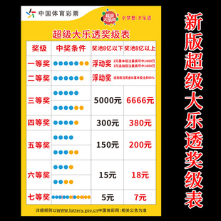 体彩店用品超级大乐透奖级表新版海报七星彩奖级表海报墙贴体彩