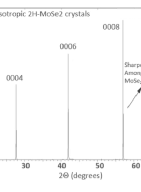 n-type MoSe2晶体-2D Semiconductor-二维类石墨烯晶体原包装进