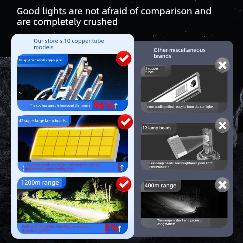 适用于哈弗H6哈佛H2远光H3远光M6一体化H5大狗Led大灯国家潮流版