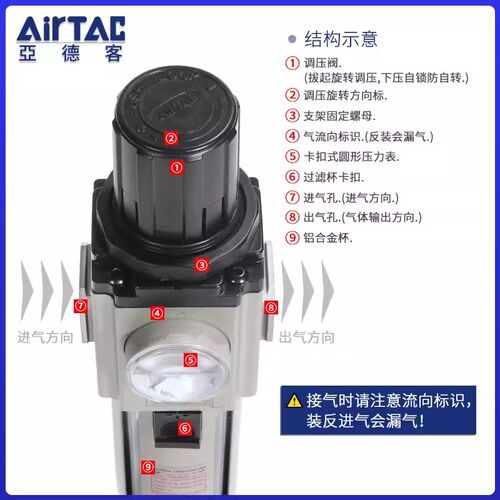 亚德客精密调压过滤器 GPFR20006/20008/30010/40010/40015-SM/SD