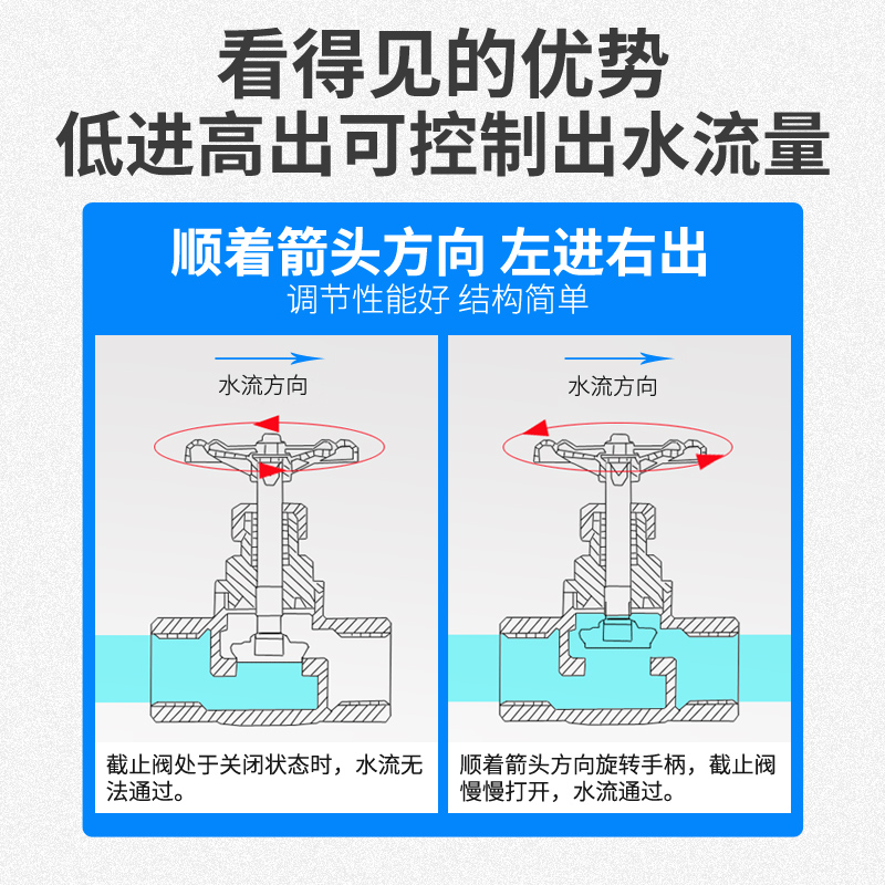 J11W-16P不锈钢丝口截止阀高温蒸汽管道控制阀调节阀水管阀门4分 五金/工具 截止阀 原图主图