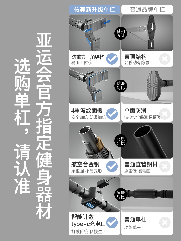 佑美单杠室内家用引体向上器门上门框单杆儿童家庭健身器材免打孔 运动/瑜伽/健身/球迷用品 单双杠/引体向上 原图主图