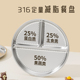 减脂餐盘211分格大人不锈钢减肥专用健身孕妇月子定量三格分盘子