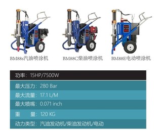 涂汇特88S腻子喷涂机