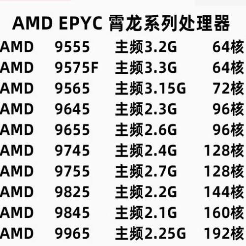 AMD9135/92559365/9535/9455/9175F 9275F 9375F/9575F/9655/9755