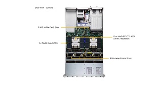 超微AS- 2025HS-TNR 2U准系统服务器AMDEPYC 9654 9754 9684X双路