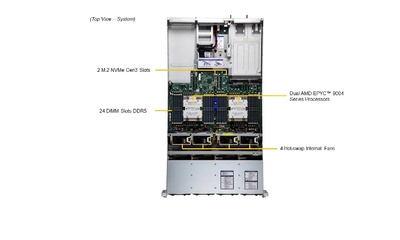 超微AS- 2025HS-TNR 2U准系统服务器AMDEPYC 9654 9754 9684X双路
