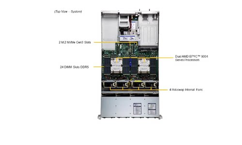 超微AS- 2025HS-TNR 2U准系统服务器AMDEPYC 9654 9754 9684X双路
